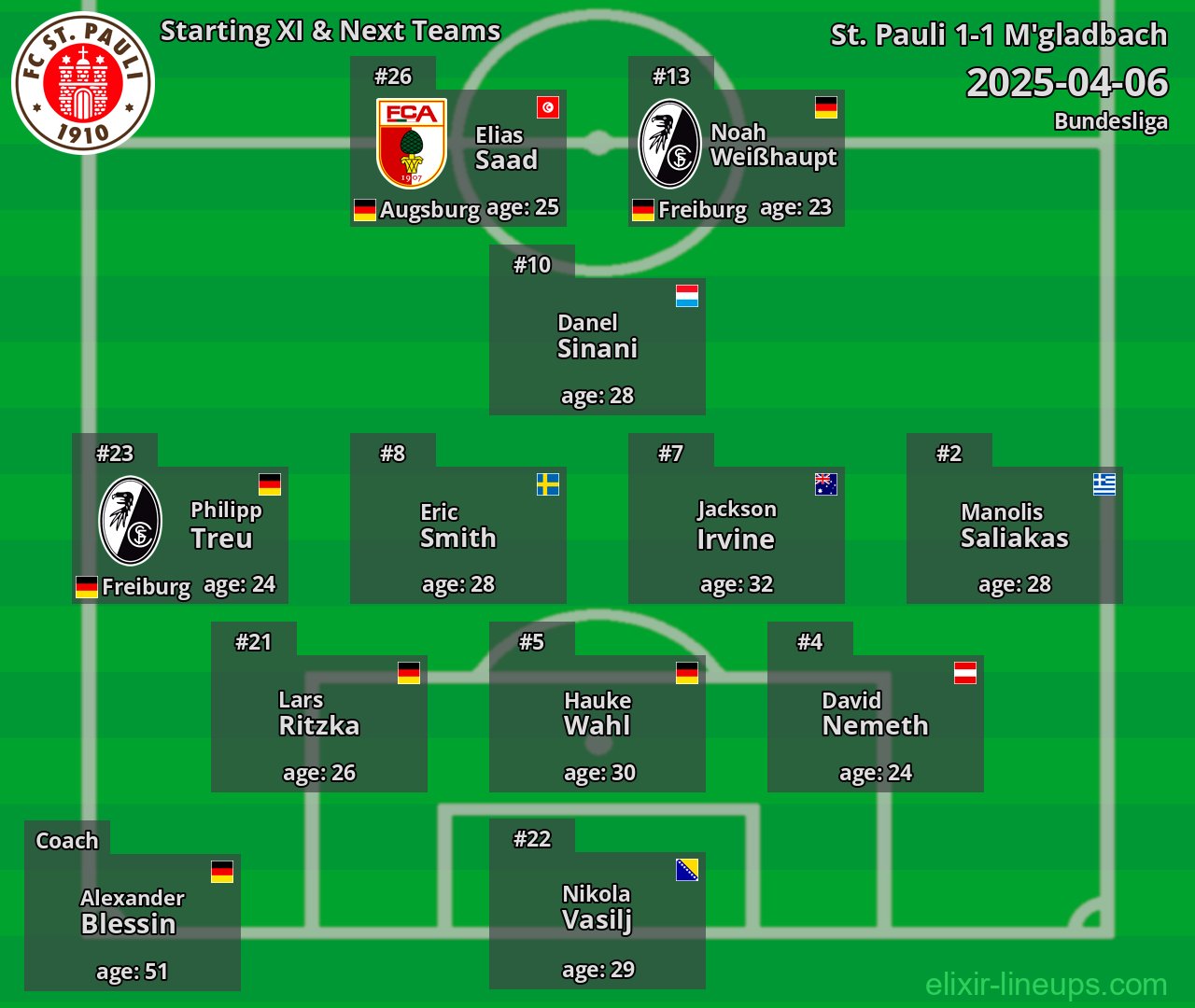 St. Pauli Starting XI & Next Teams 2025-04-06