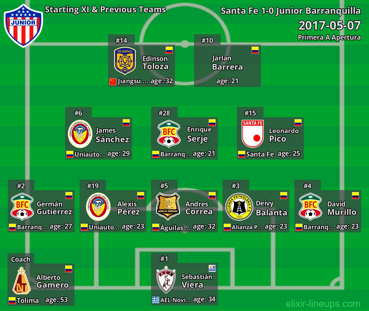 Junior Barranquilla Starting XI & Previous Teams 2017-05-07
