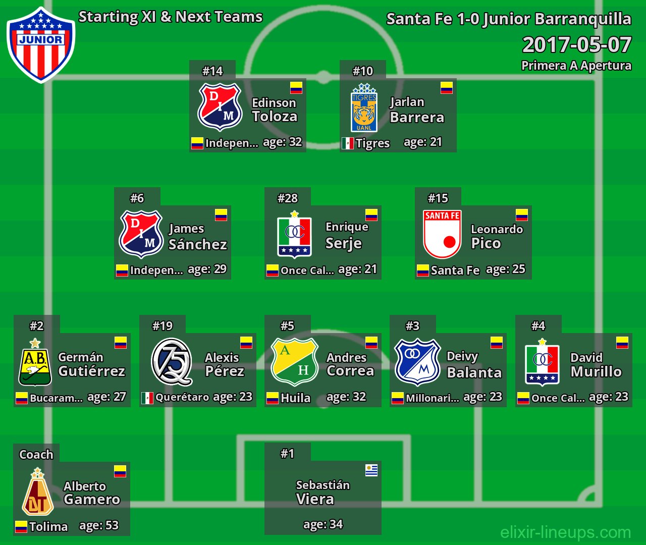 Junior Barranquilla Starting XI & Next Teams 2017-05-07