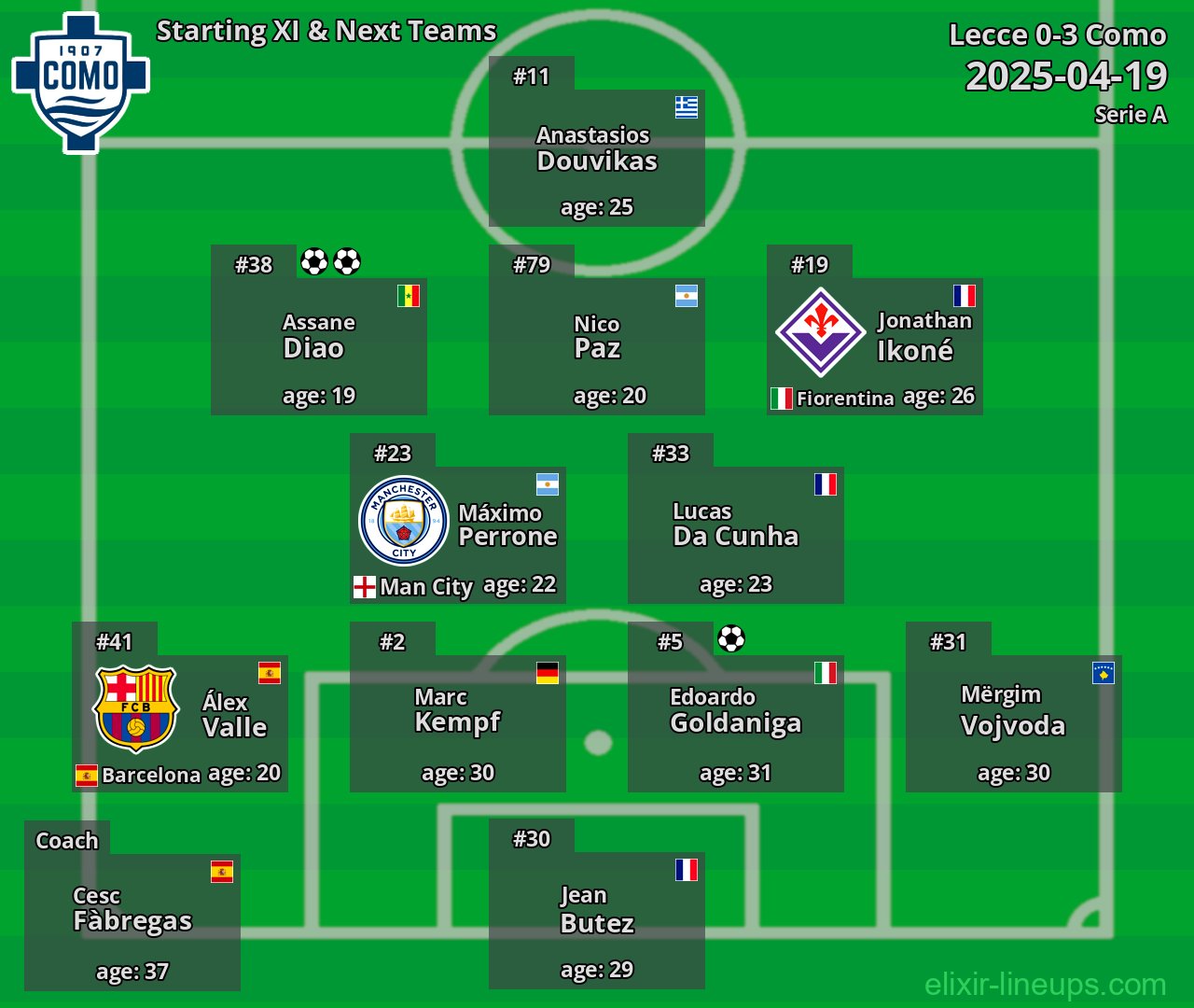 Como Starting XI & Next Teams 2025-04-19