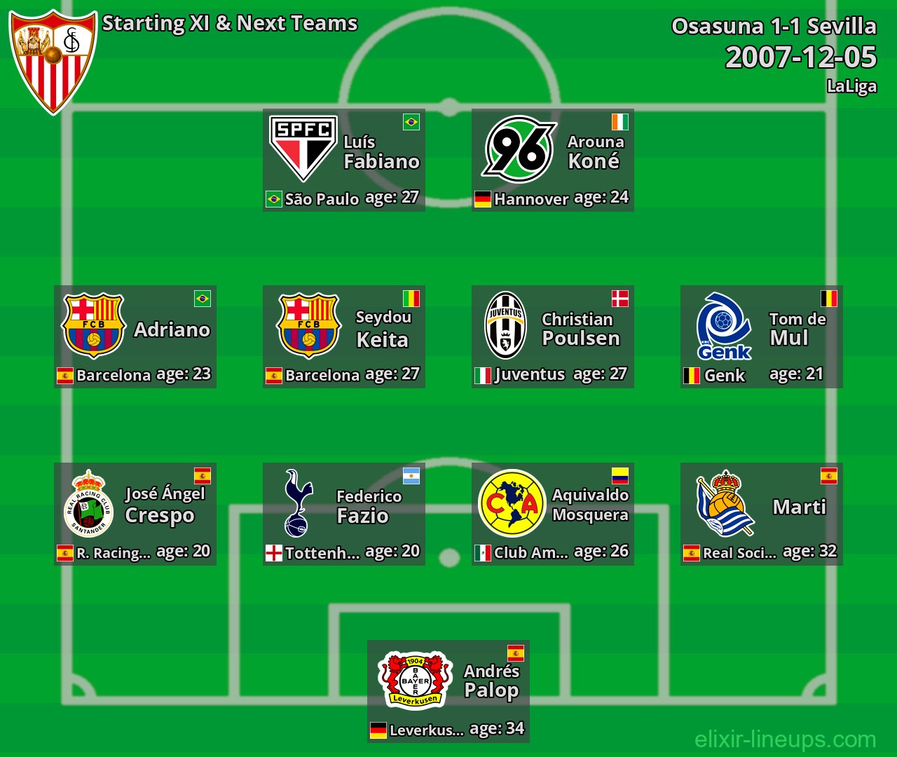 Sevilla Starting XI & Next Teams 2007-12-05