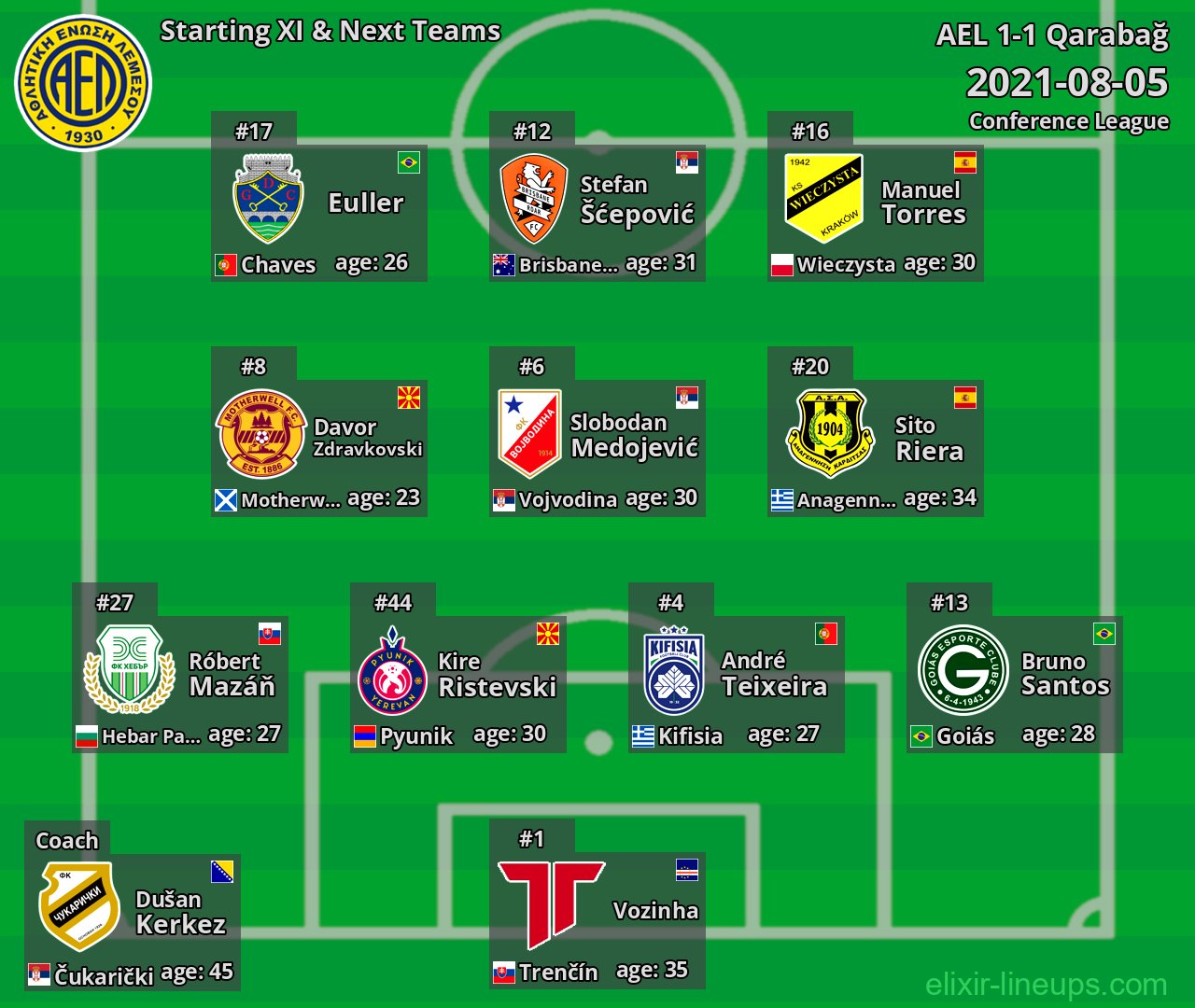 AEL Starting XI & Next Teams 2021-08-05