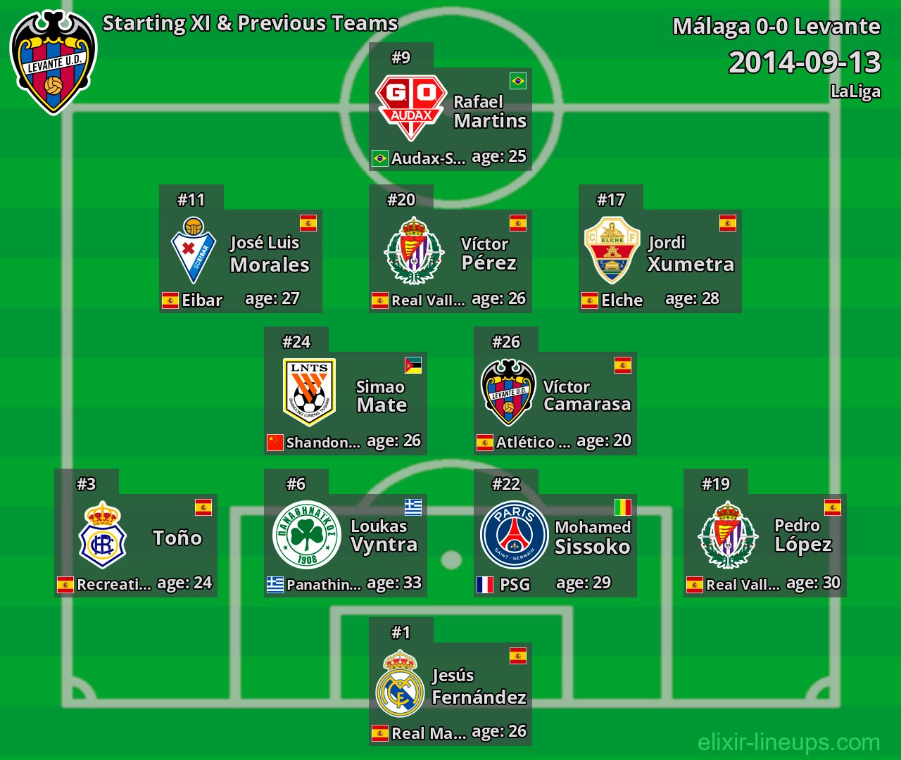 Levante Starting XI & Previous Teams 2014-09-13