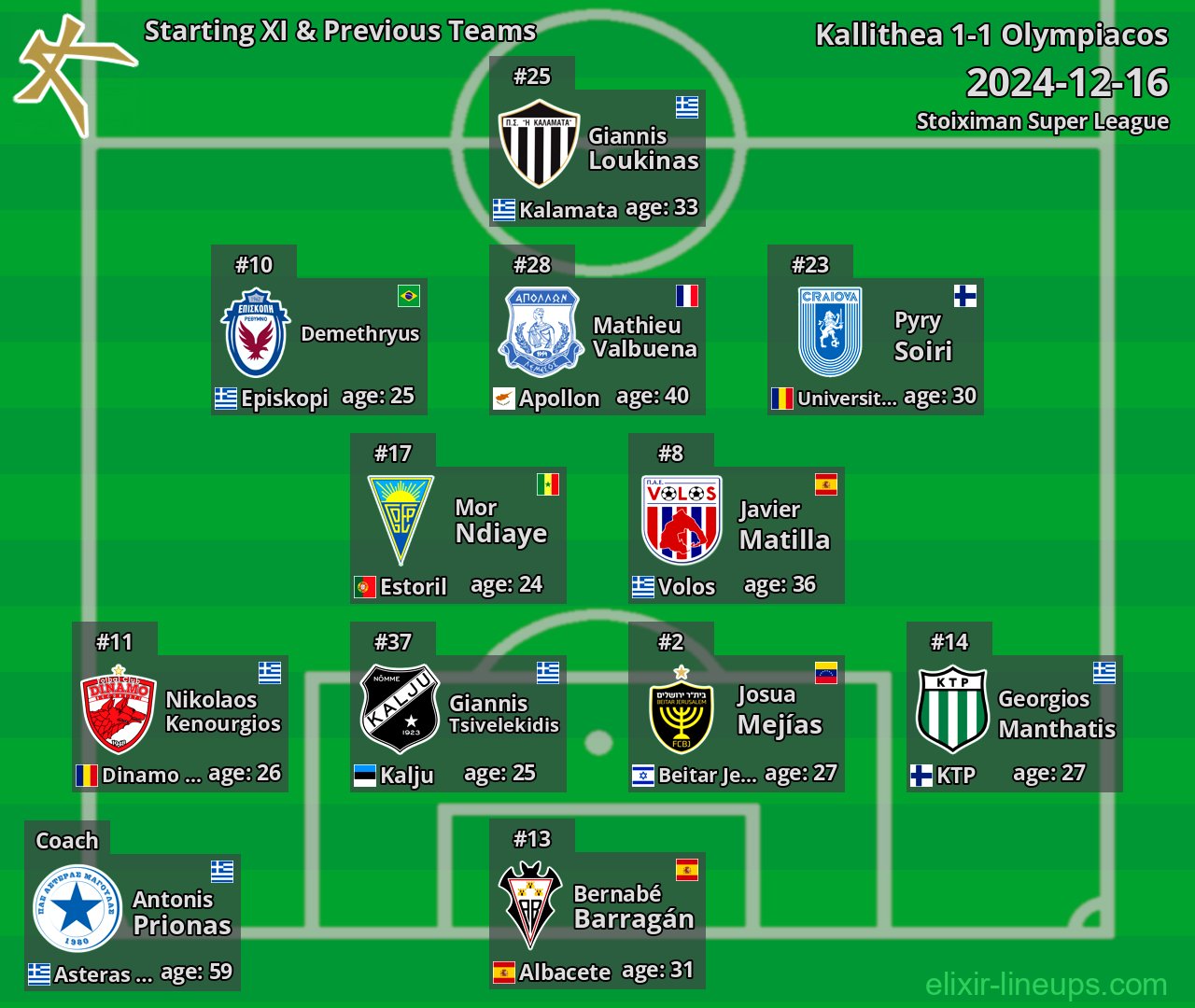 Kallithea Starting XI & Previous Teams 2024-12-16
