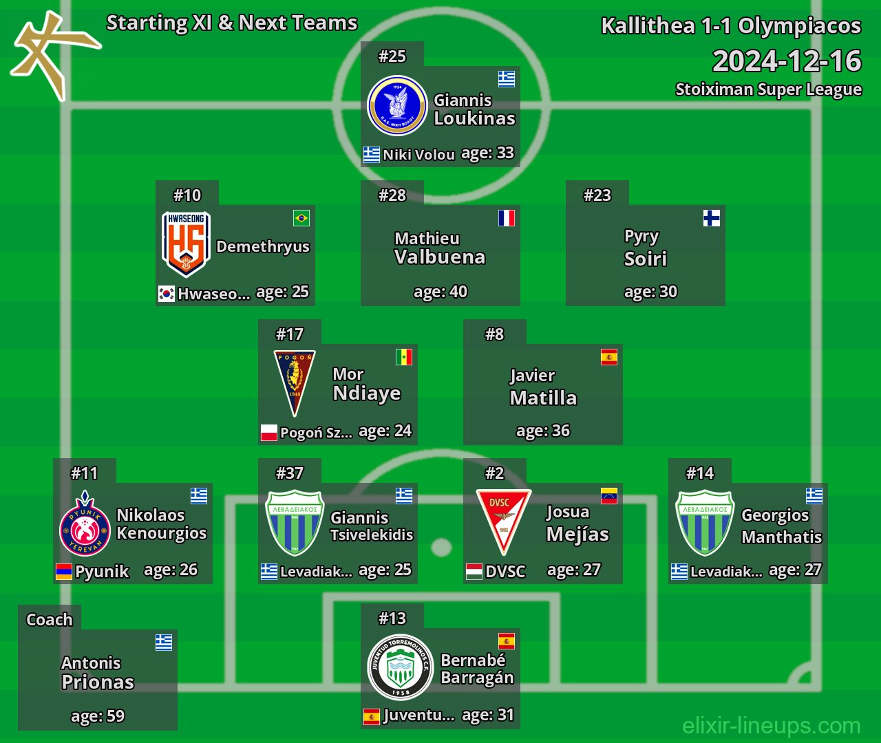 Kallithea Starting XI & Next Teams 2024-12-16