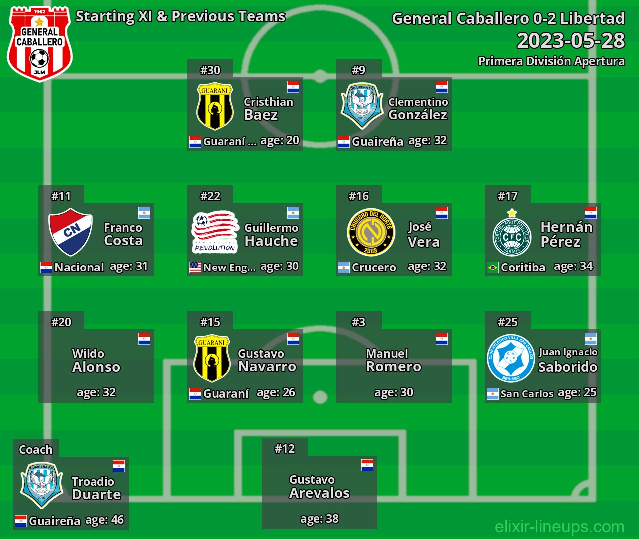 General Caballero Starting XI & Previous Teams 2023-05-28