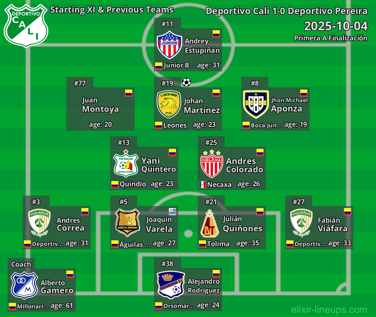 Deportivo Cali Starting XI & Previous Teams 2025-10-04