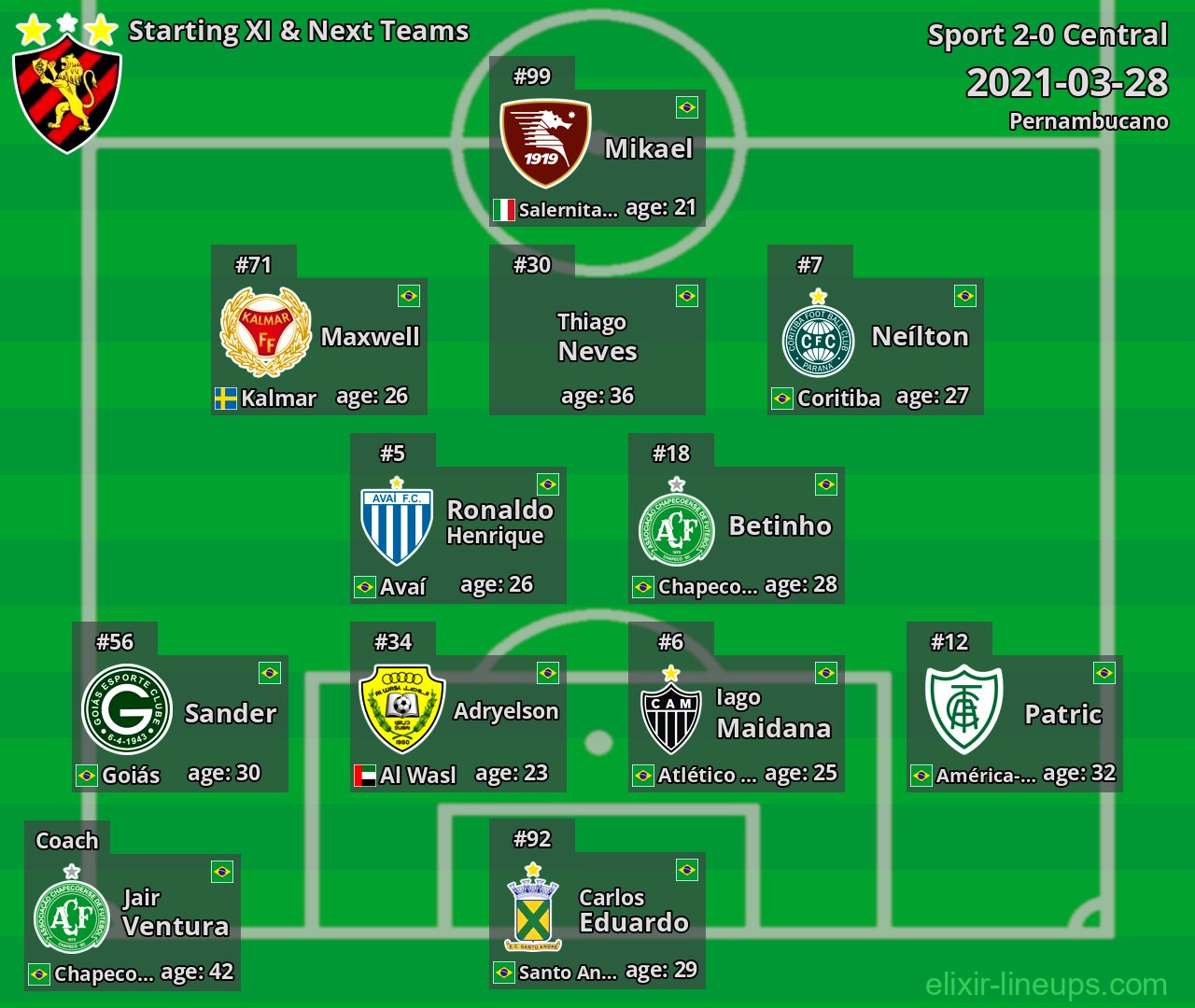 Sport Starting XI & Next Teams 2021-03-28