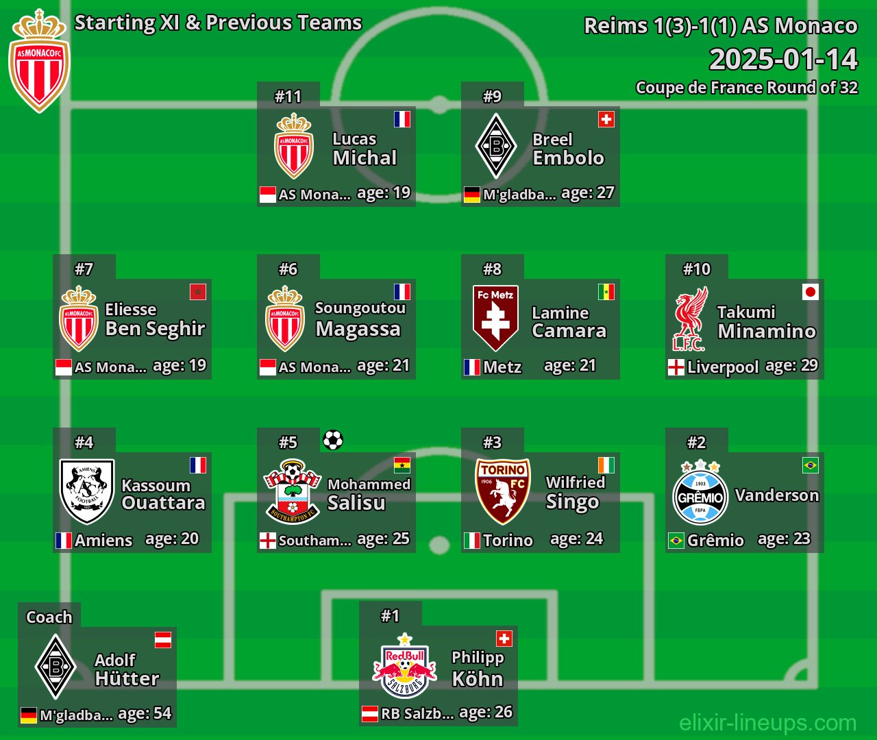 AS Monaco Starting XI & Previous Teams 2025-01-14