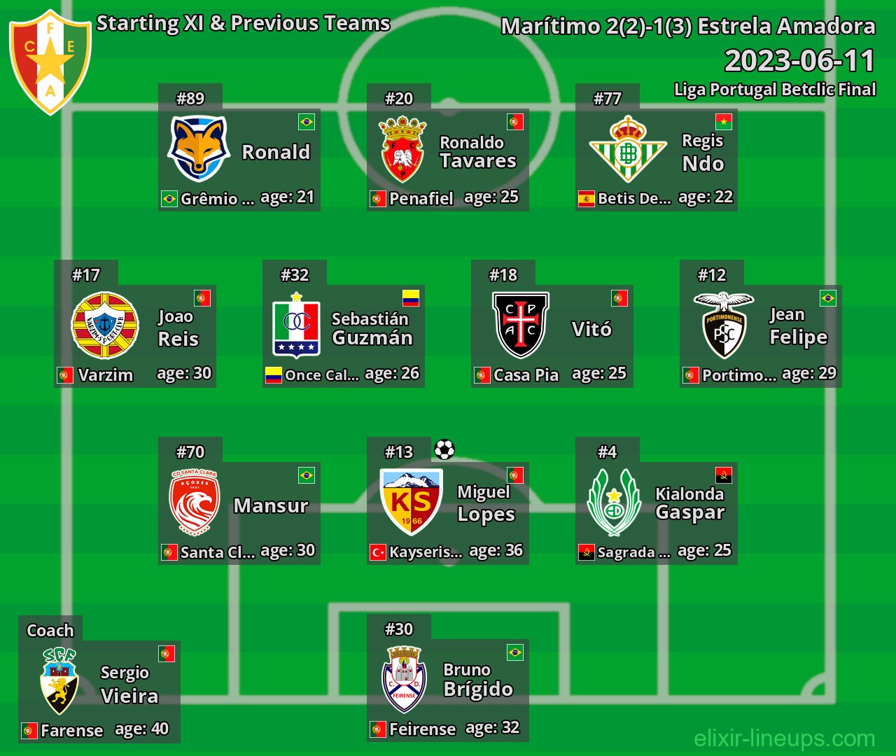Estrela Amadora Starting XI & Previous Teams 2023-06-11