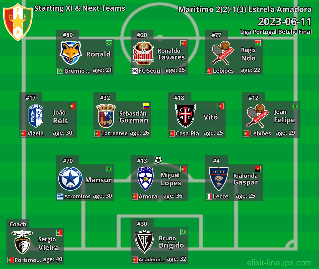 Estrela Amadora Starting XI & Next Teams 2023-06-11