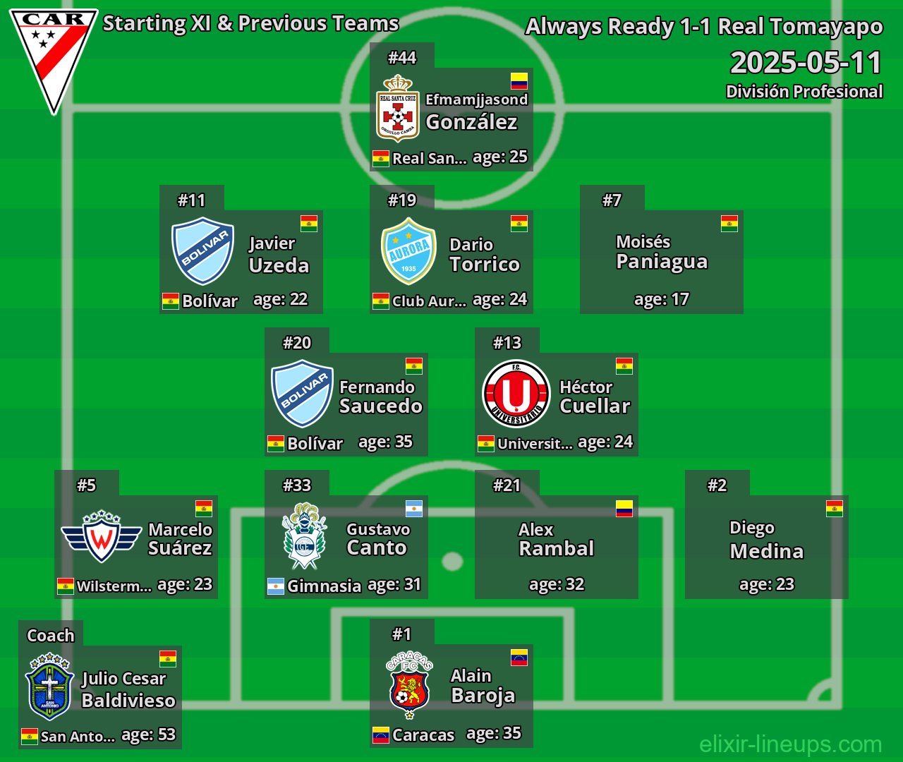 Always Ready Starting XI & Previous Teams 2025-05-11