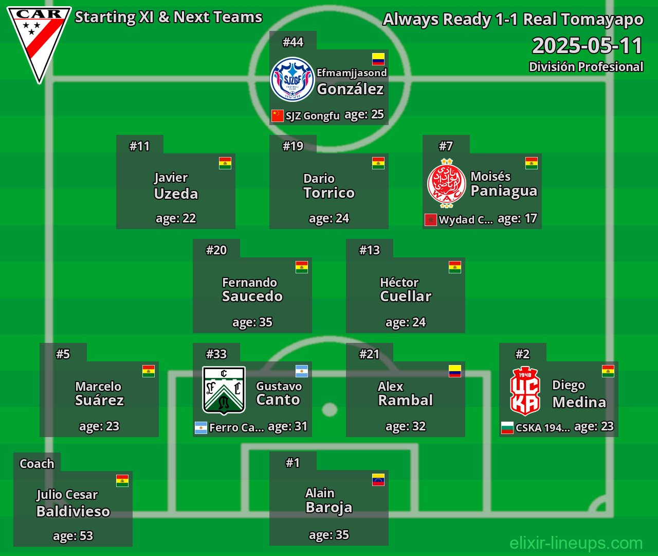 Always Ready Starting XI & Next Teams 2025-05-11