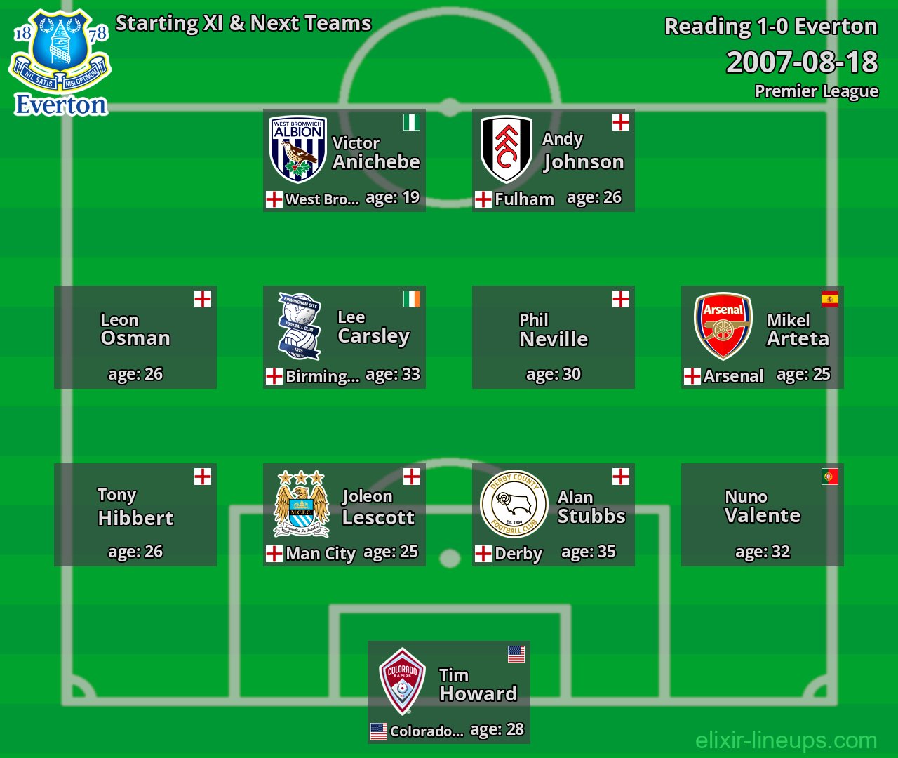 Everton Starting XI & Next Teams 2007-08-18