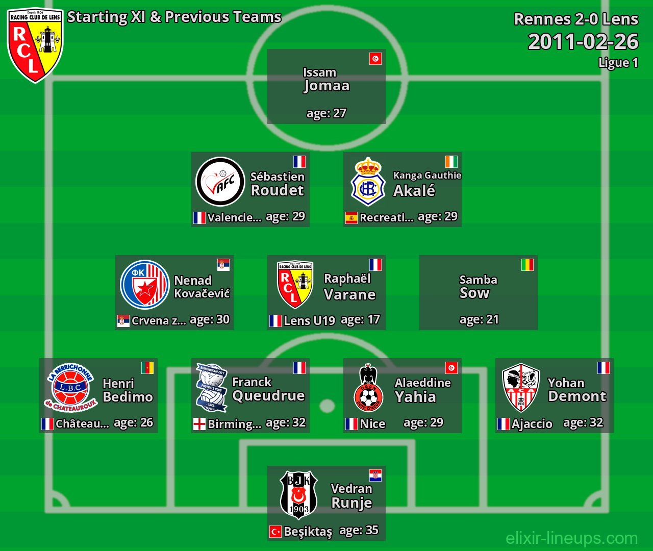 Lens Starting XI & Previous Teams 2011-02-26