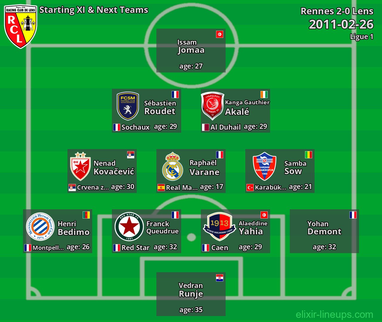 Lens Starting XI & Next Teams 2011-02-26
