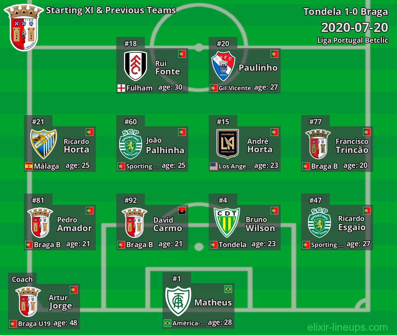 Braga Starting XI & Previous Teams 2020-07-20