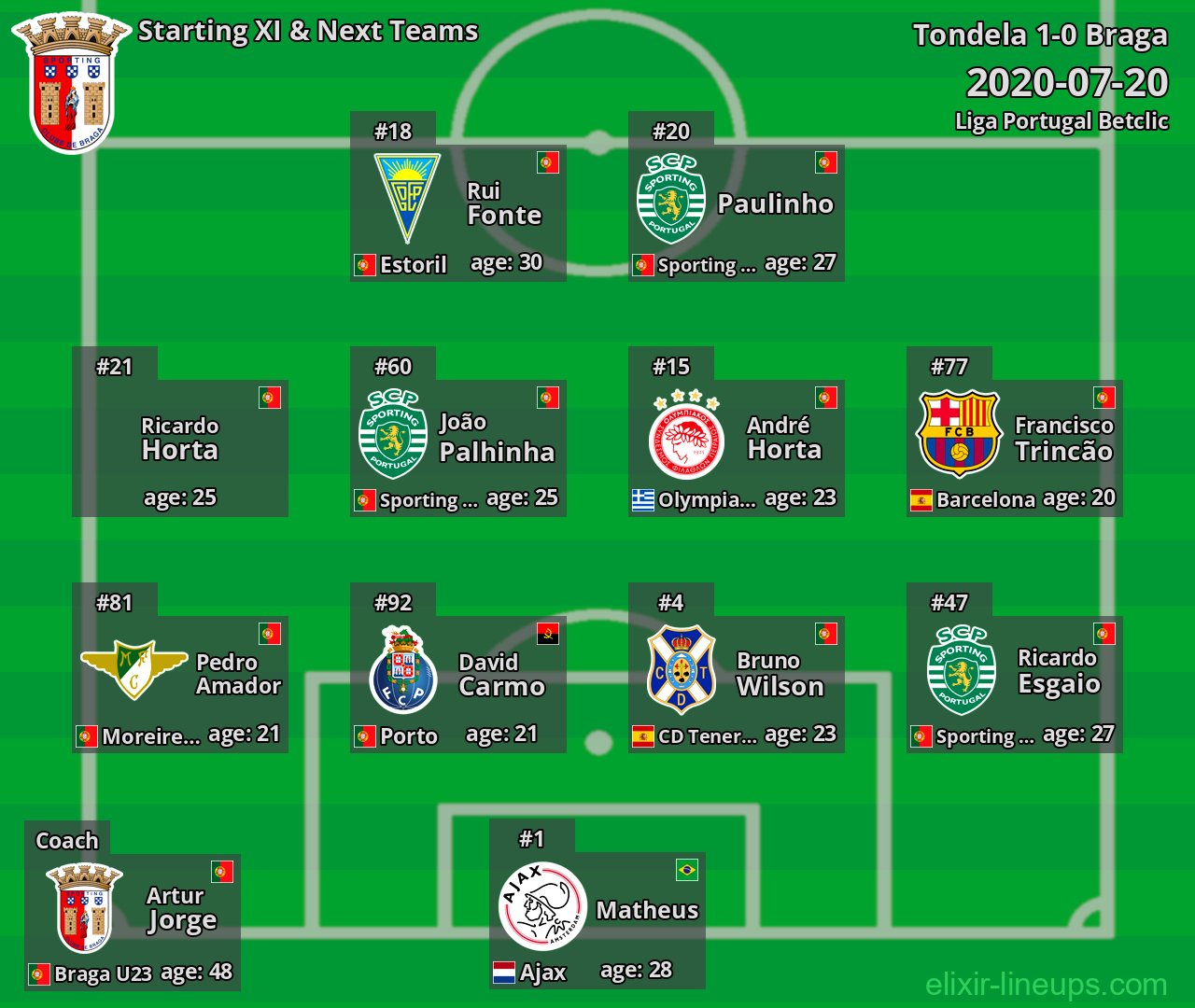 Braga Starting XI & Next Teams 2020-07-20