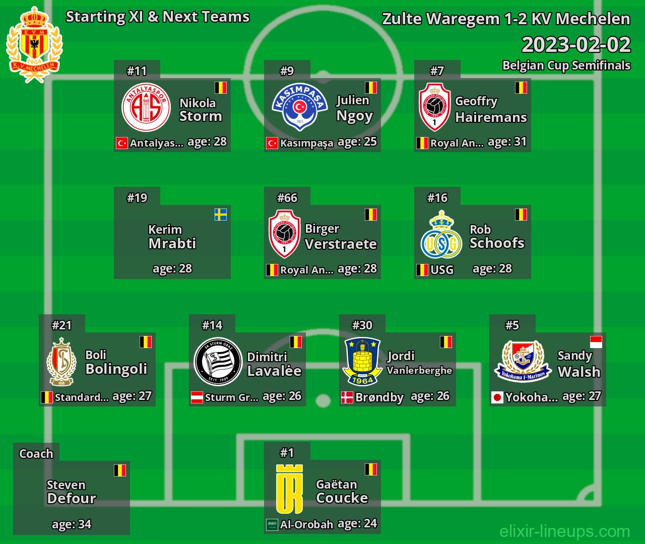 KV Mechelen Starting XI & Next Teams 2023-02-02