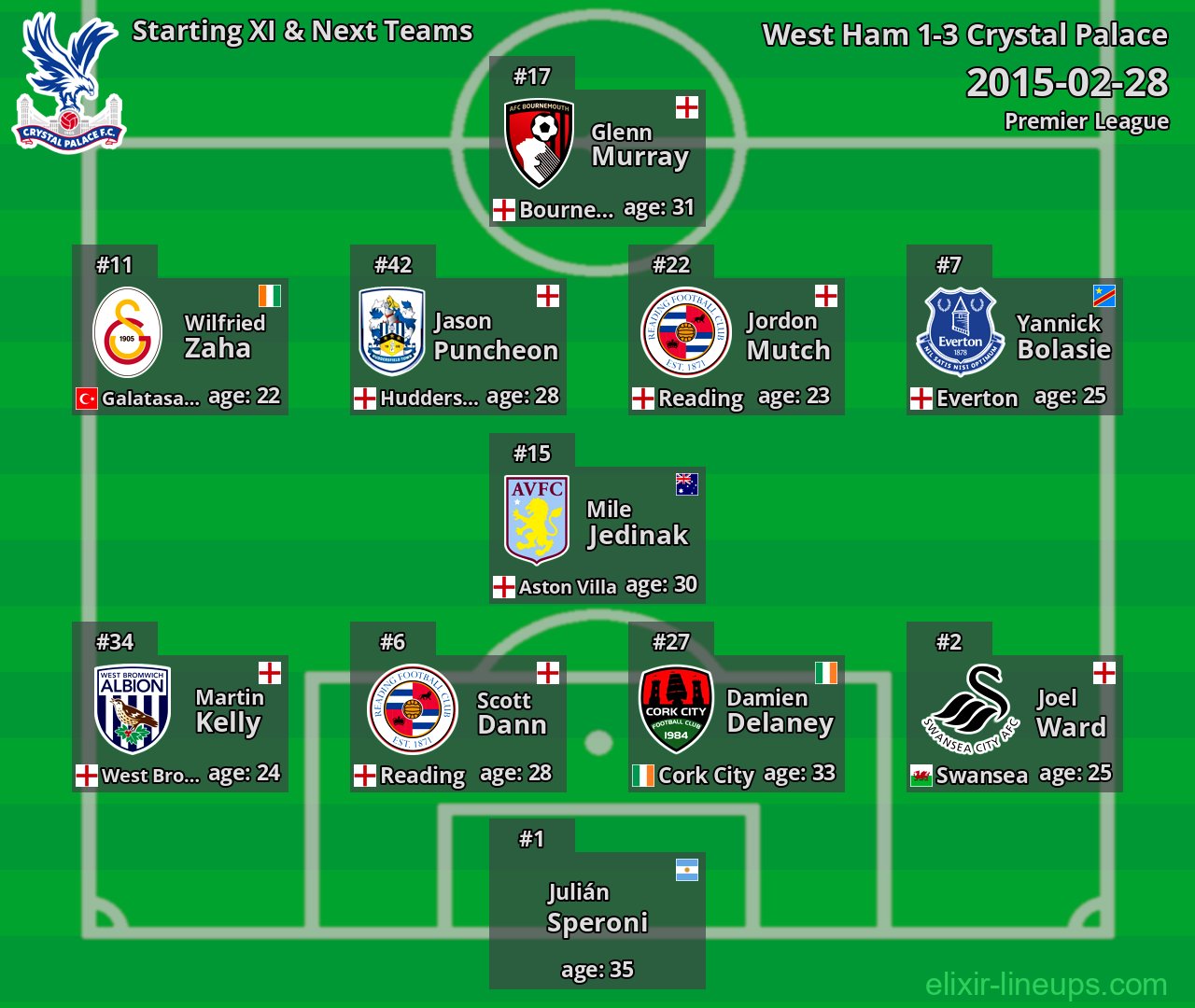 Crystal Palace Starting XI & Next Teams 2015-02-28