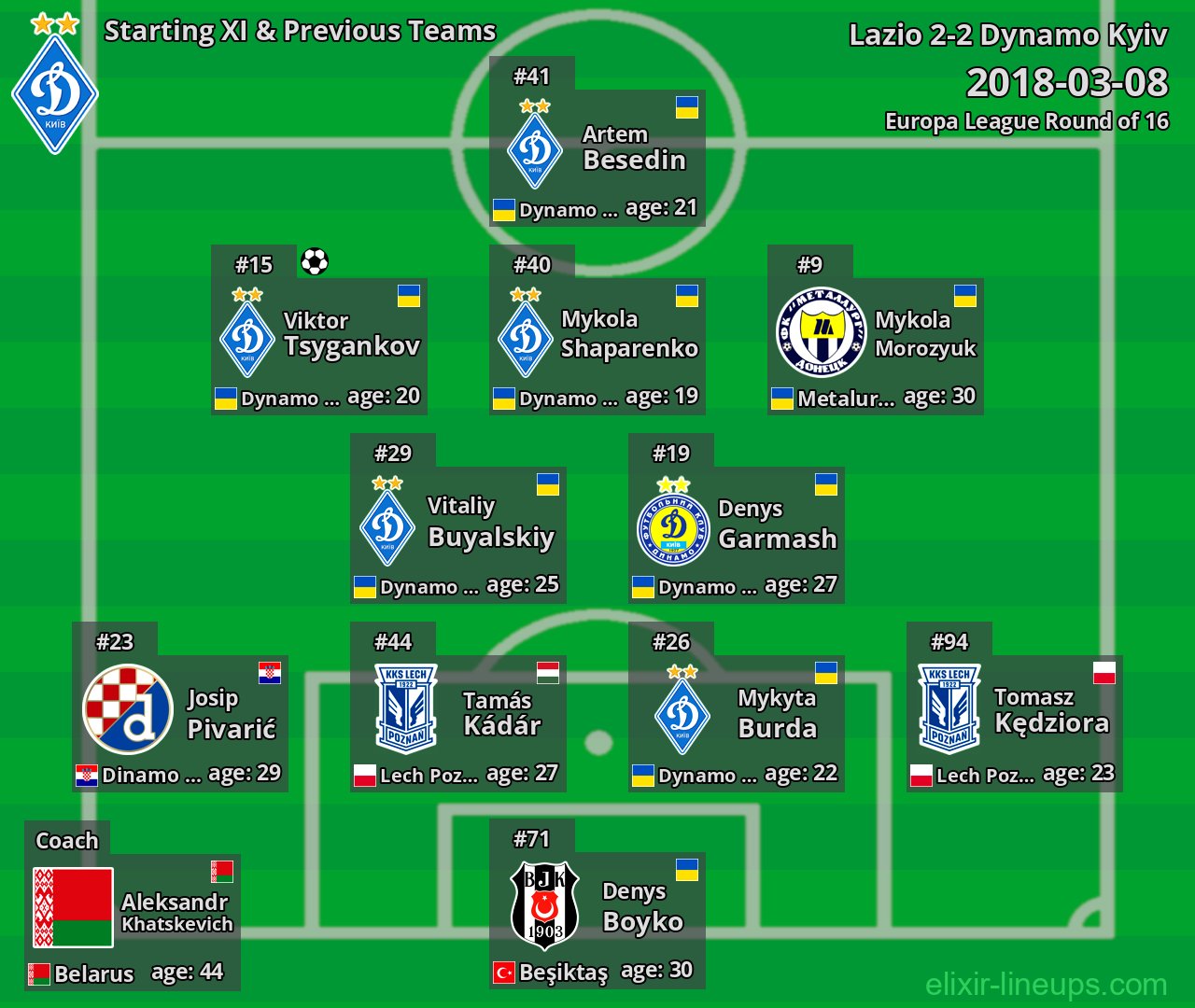 Dynamo Kyiv Starting XI & Previous Teams 2018-03-08
