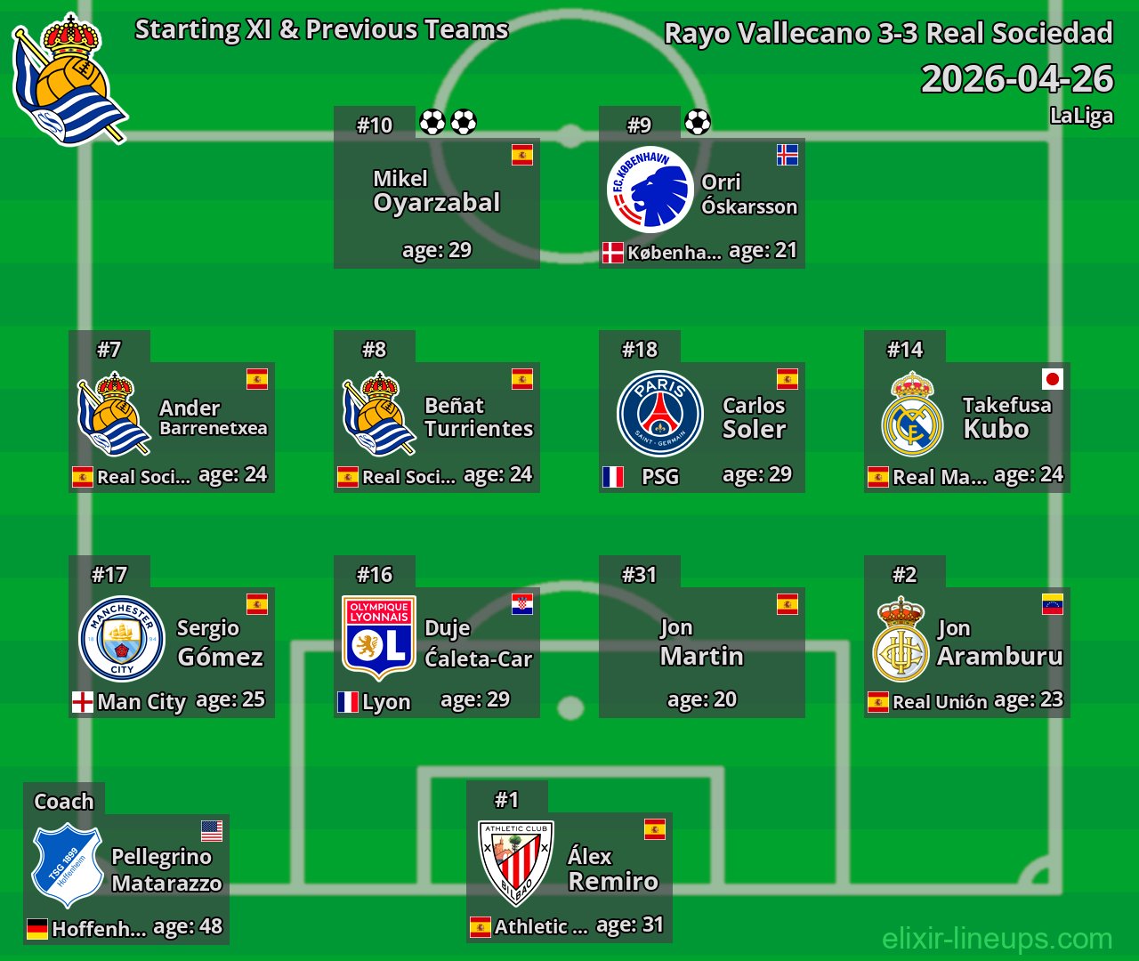 Real Sociedad Starting XI & Previous Teams 2026-04-26