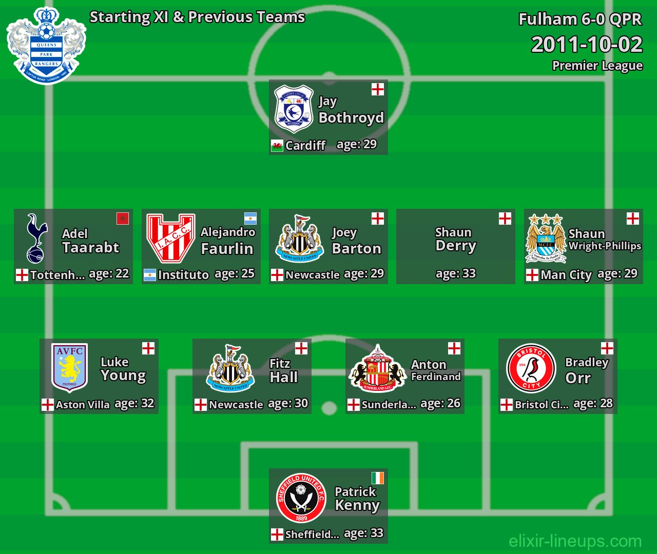 QPR Starting XI & Previous Teams 2011-10-02