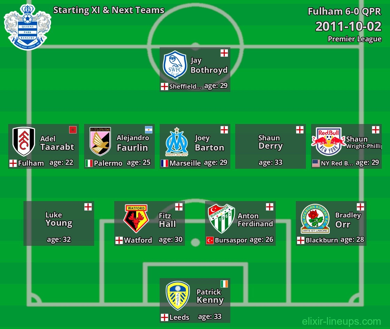 QPR Starting XI & Next Teams 2011-10-02