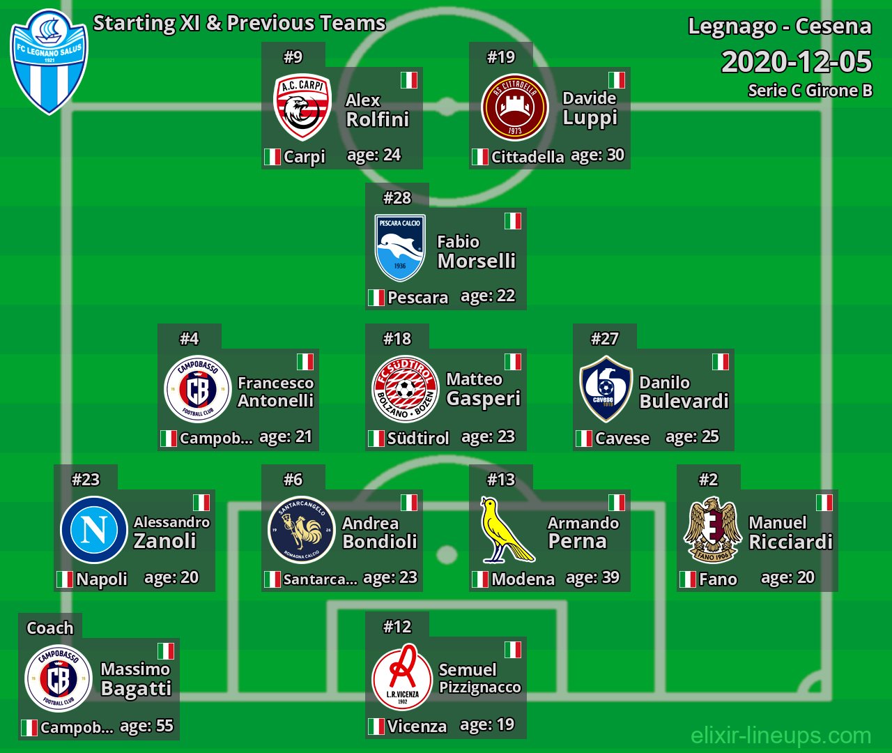 Legnago Starting XI & Previous Teams 2020-12-05