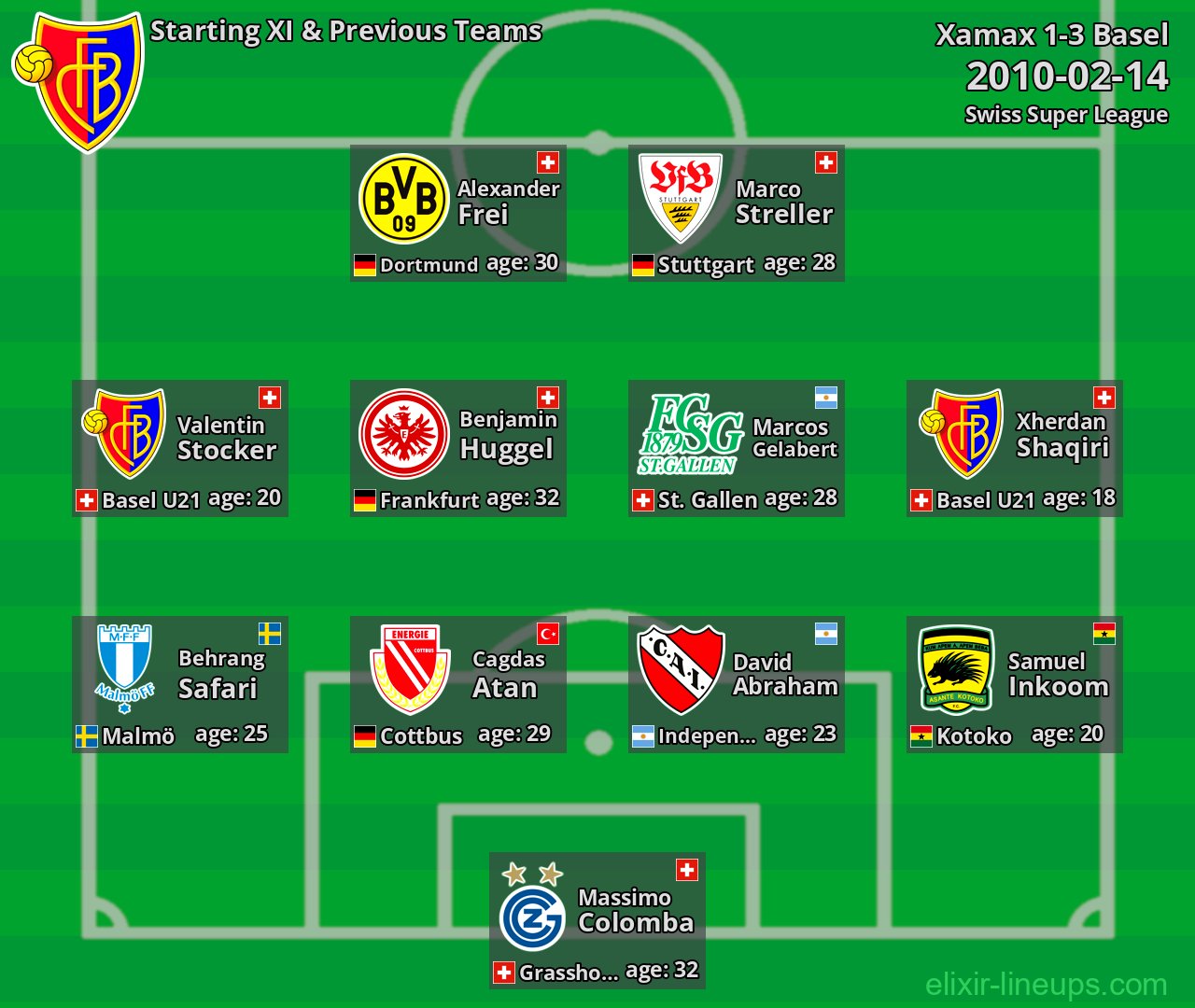 Basel Starting XI & Previous Teams 2010-02-14
