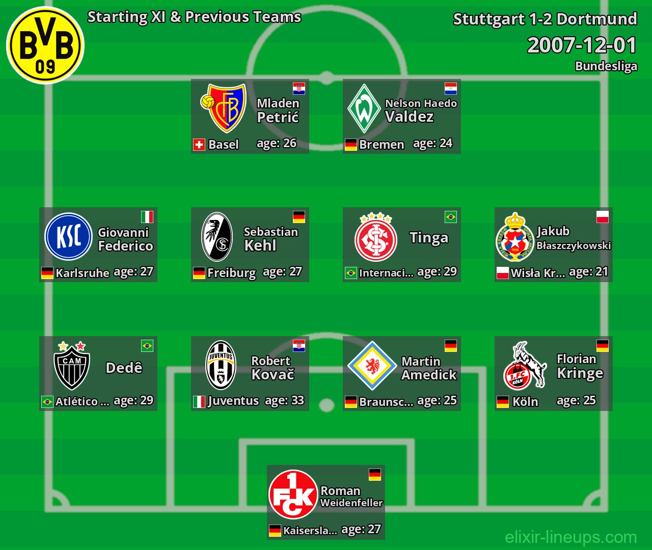 Dortmund Starting XI & Previous Teams 2007-12-01