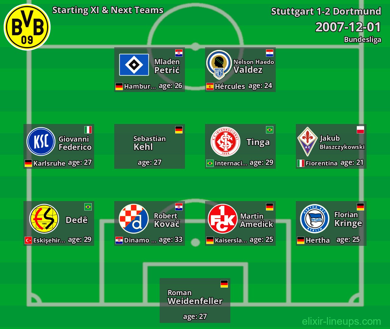 Dortmund Starting XI & Next Teams 2007-12-01