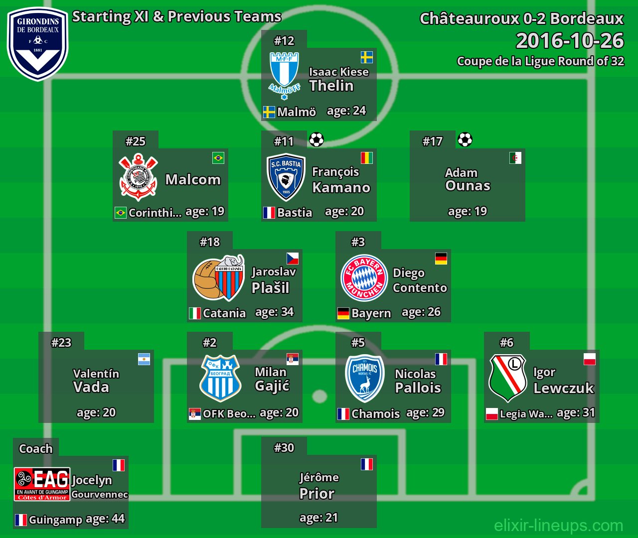 Bordeaux Starting XI & Previous Teams 2016-10-26