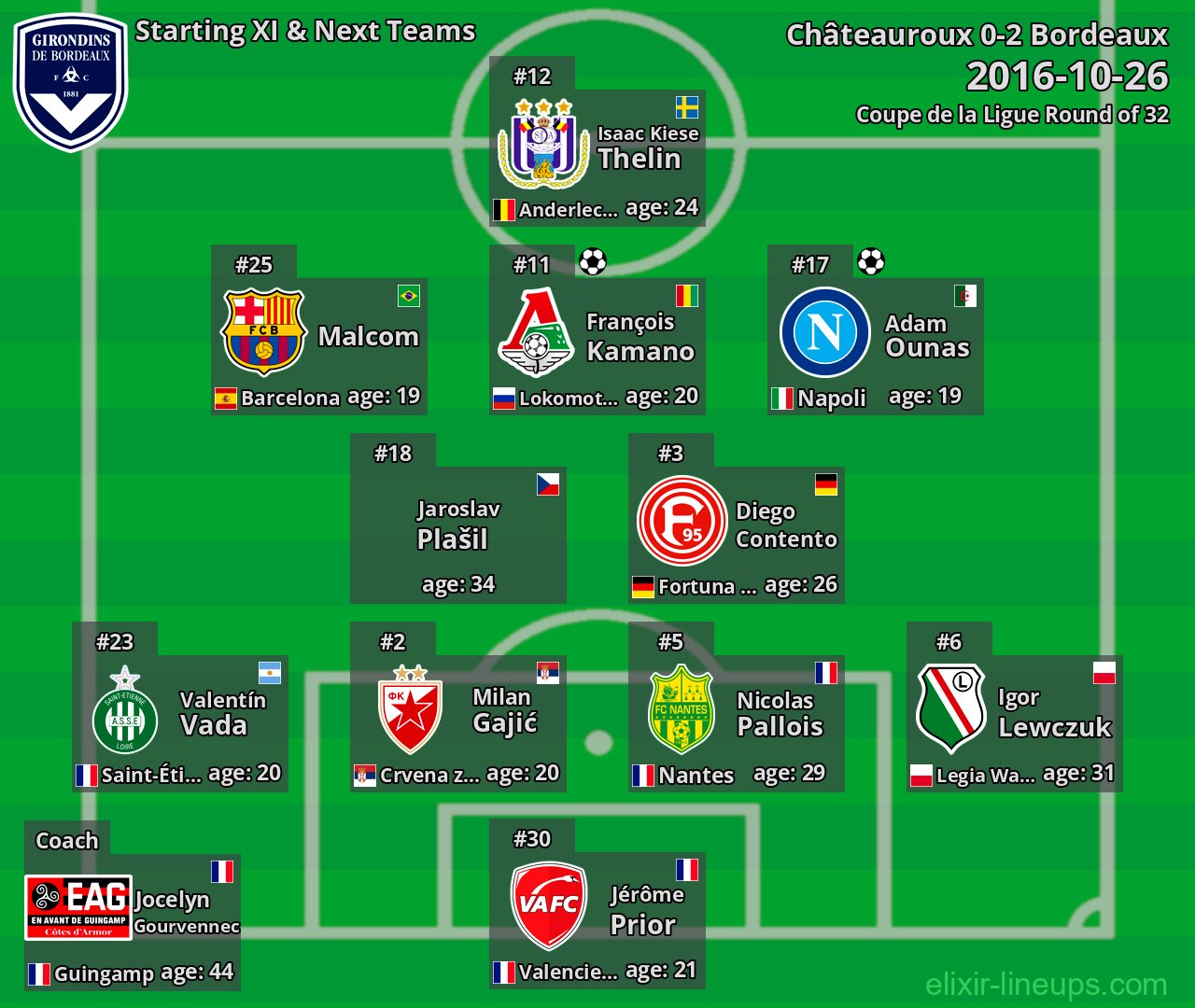 Bordeaux Starting XI & Next Teams 2016-10-26