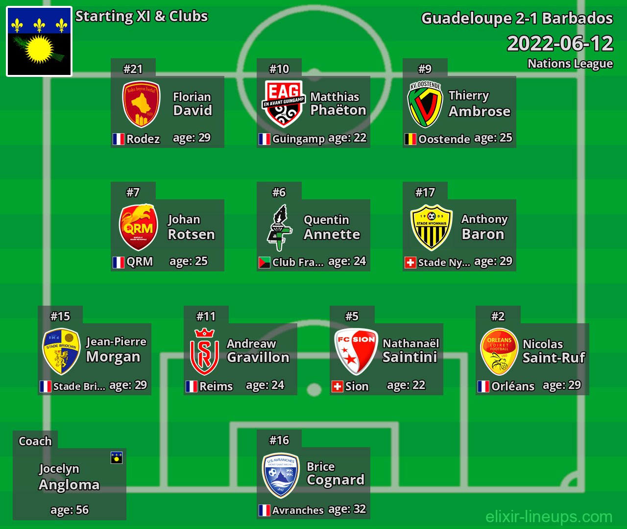 Guadeloupe Starting XI 2022-06-12