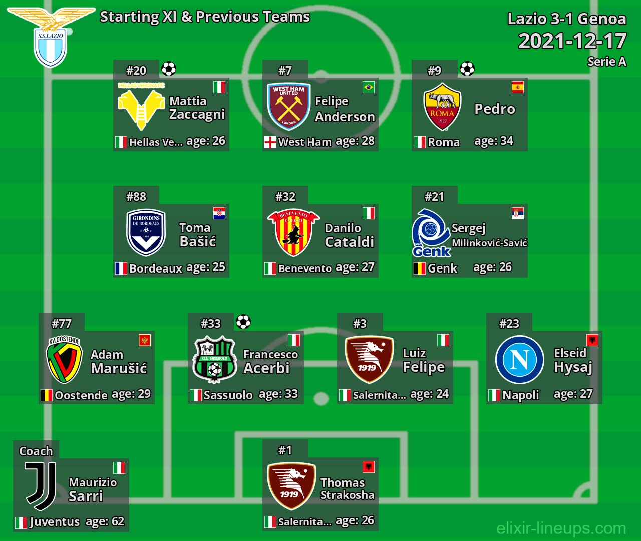 Lazio Starting XI & Previous Teams 2021-12-17