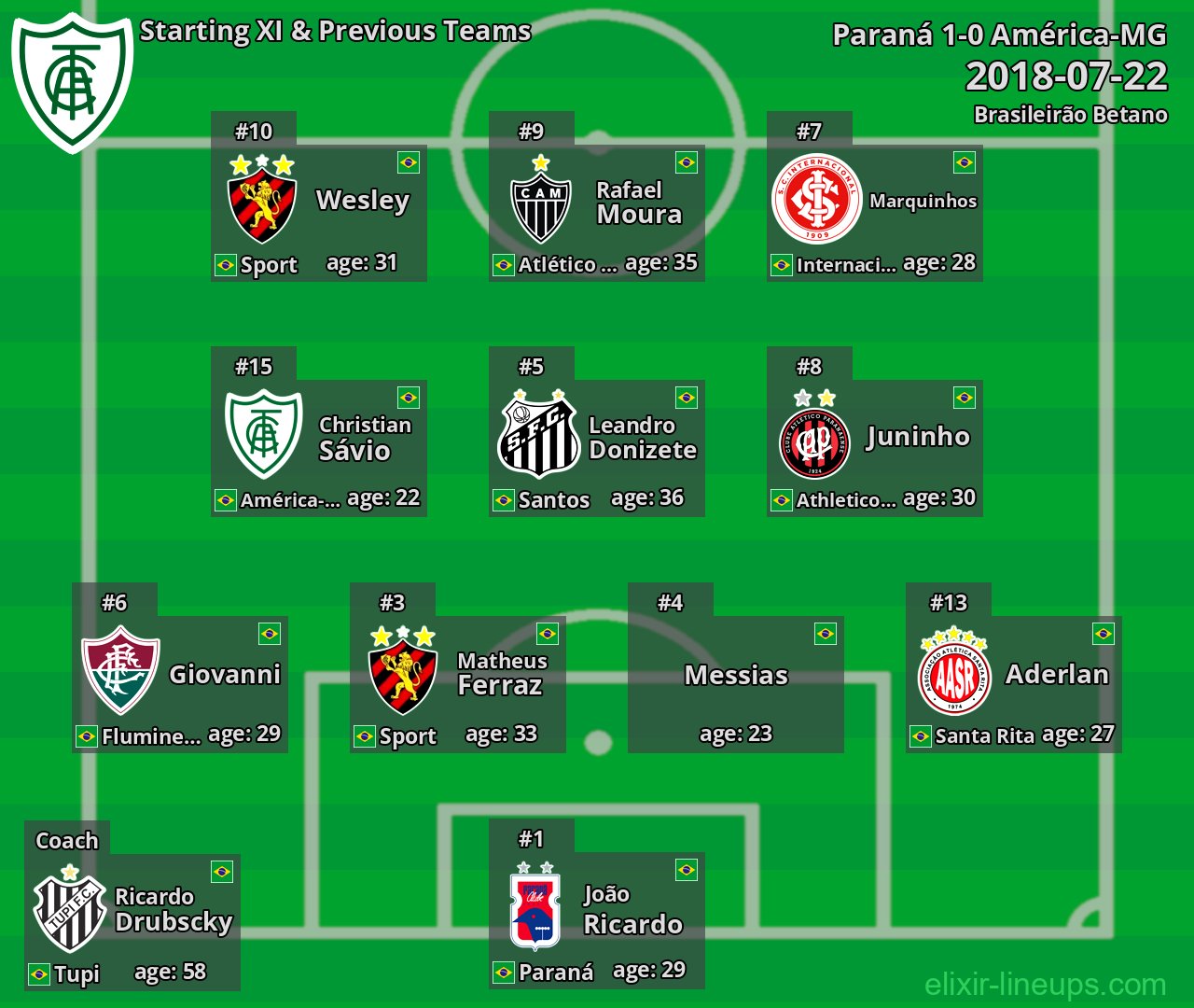 América-MG Starting XI & Previous Teams 2018-07-22
