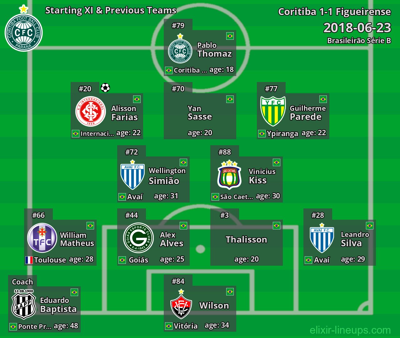 Coritiba Starting XI & Previous Teams 2018-06-23