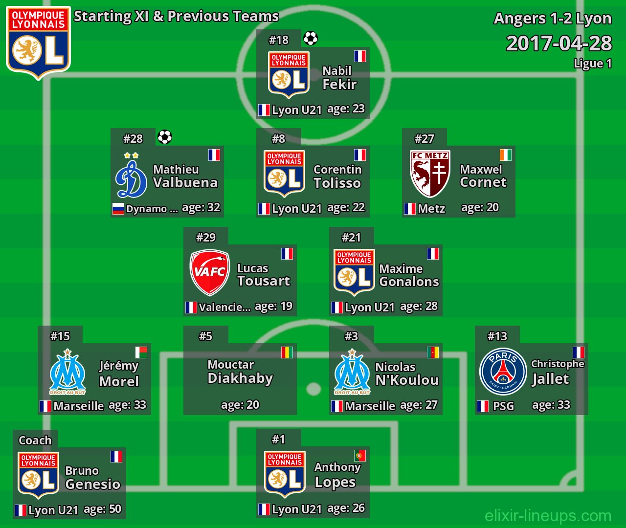 Lyon Starting XI & Previous Teams 2017-04-28
