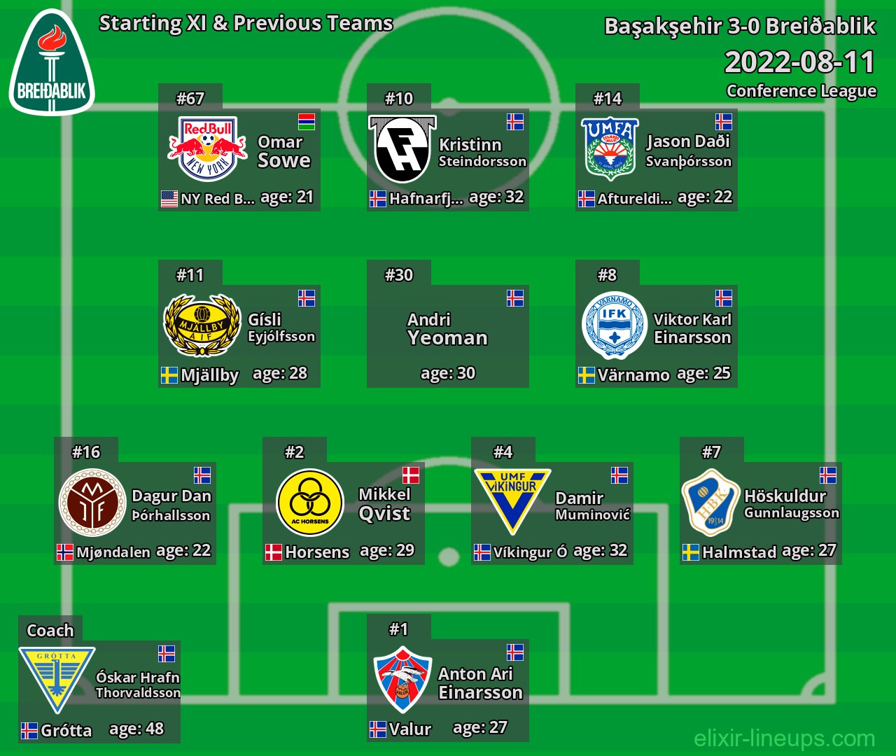 Breiðablik Starting XI & Previous Teams 2022-08-11