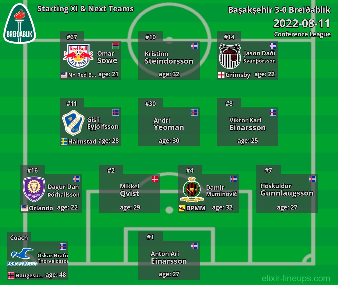Breiðablik Starting XI & Next Teams 2022-08-11