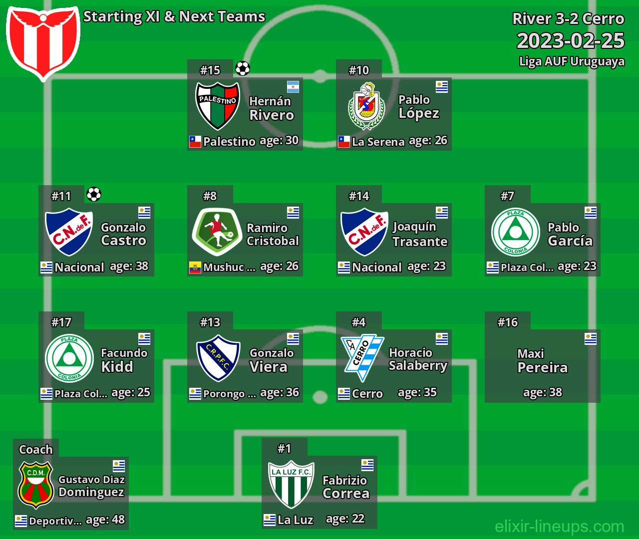 River Starting XI & Next Teams 2023-02-25