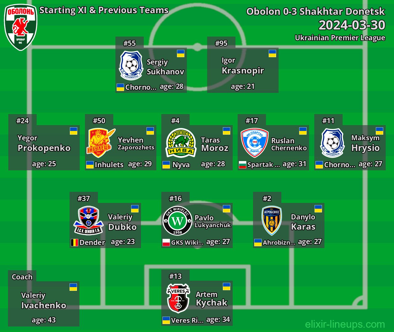 Obolon Starting XI & Previous Teams 2024-03-30