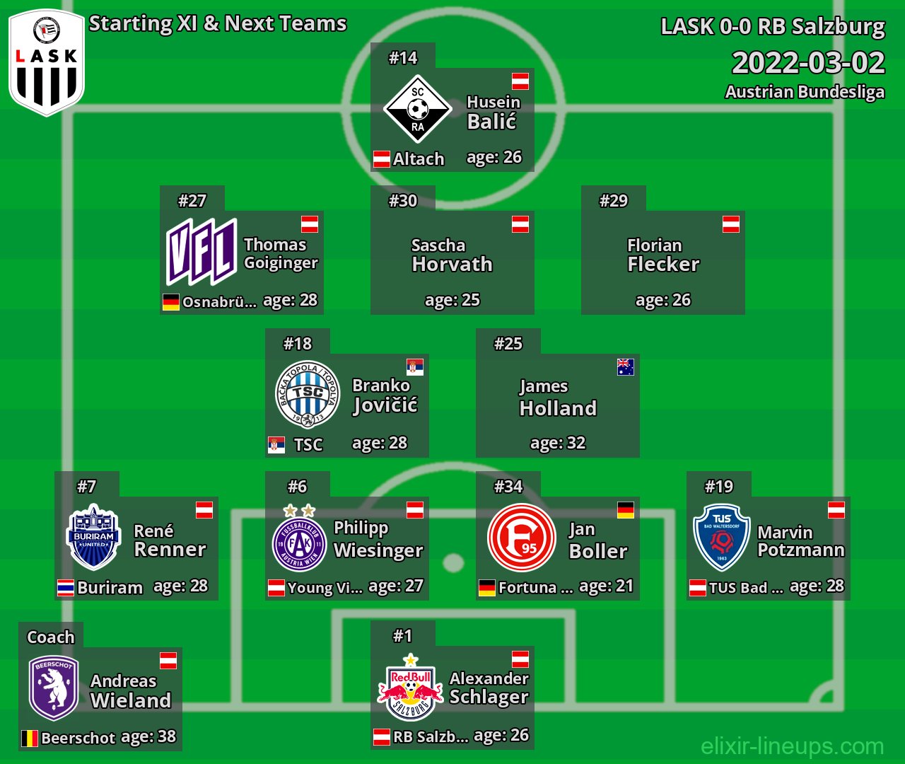 LASK Starting XI & Next Teams 2022-03-02
