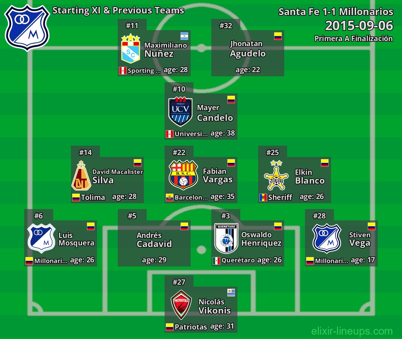 Millonarios Starting XI & Previous Teams 2015-09-06