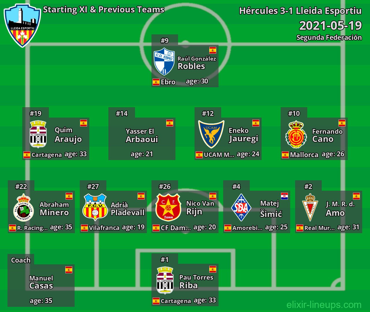 Lleida Esportiu Starting XI & Previous Teams 2021-05-19