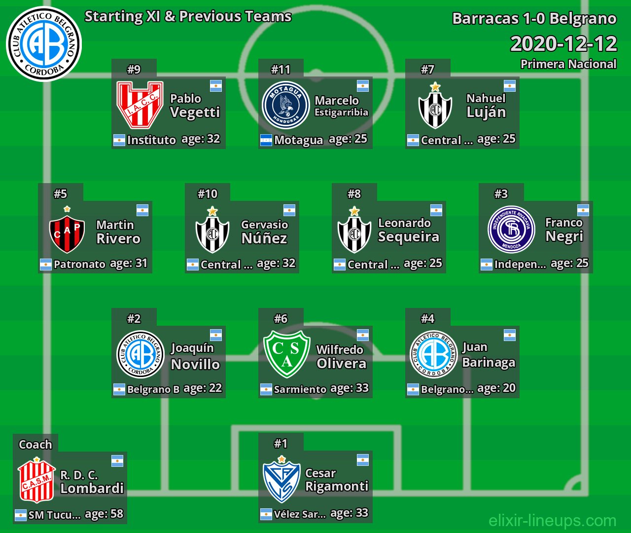 Belgrano Starting XI & Previous Teams 2020-12-12