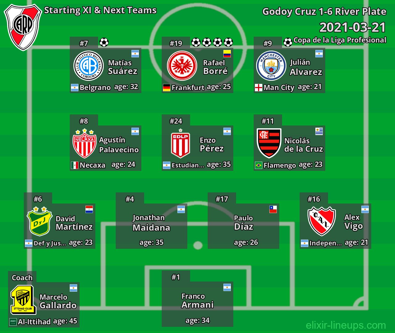 River Plate Starting XI & Next Teams 2021-03-21