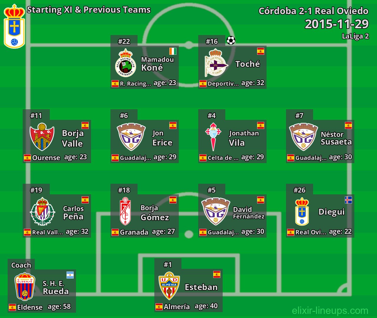 Real Oviedo Starting XI & Previous Teams 2015-11-29