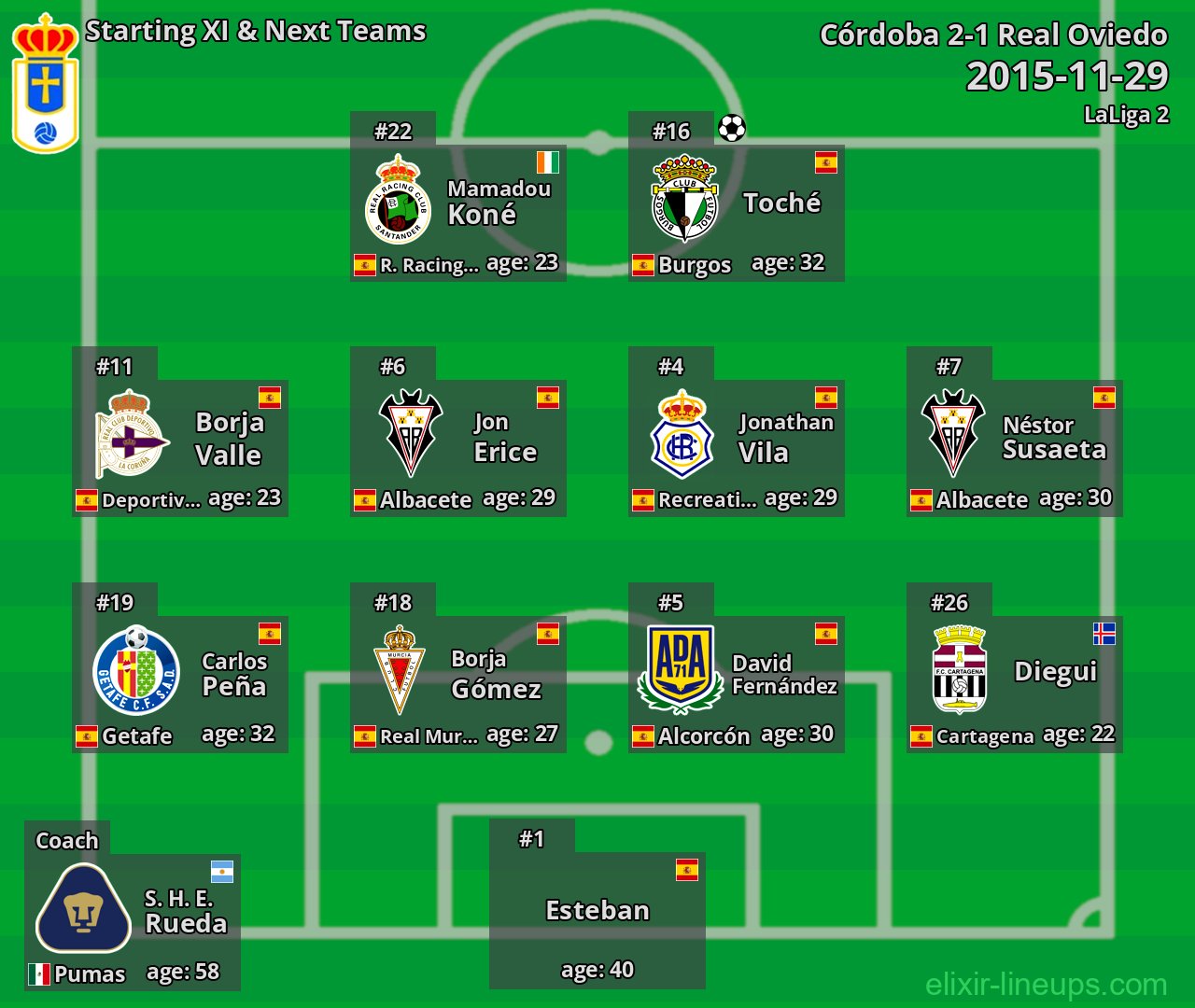 Real Oviedo Starting XI & Next Teams 2015-11-29